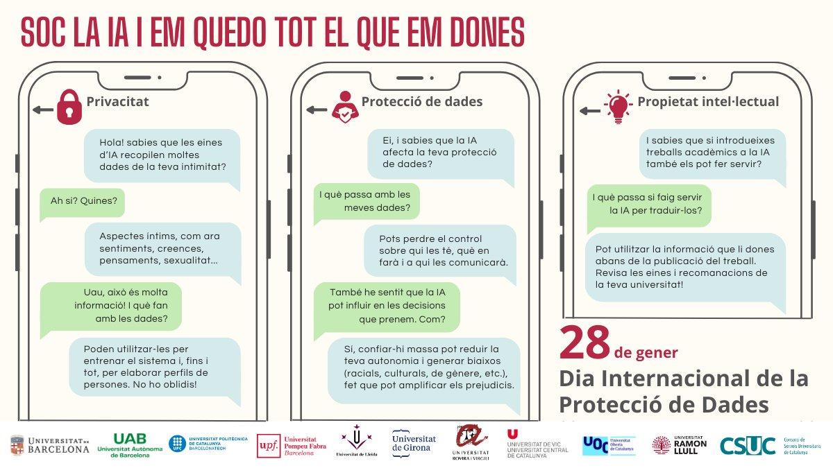 Infografia Dia Mundial de la Protecció de Dades