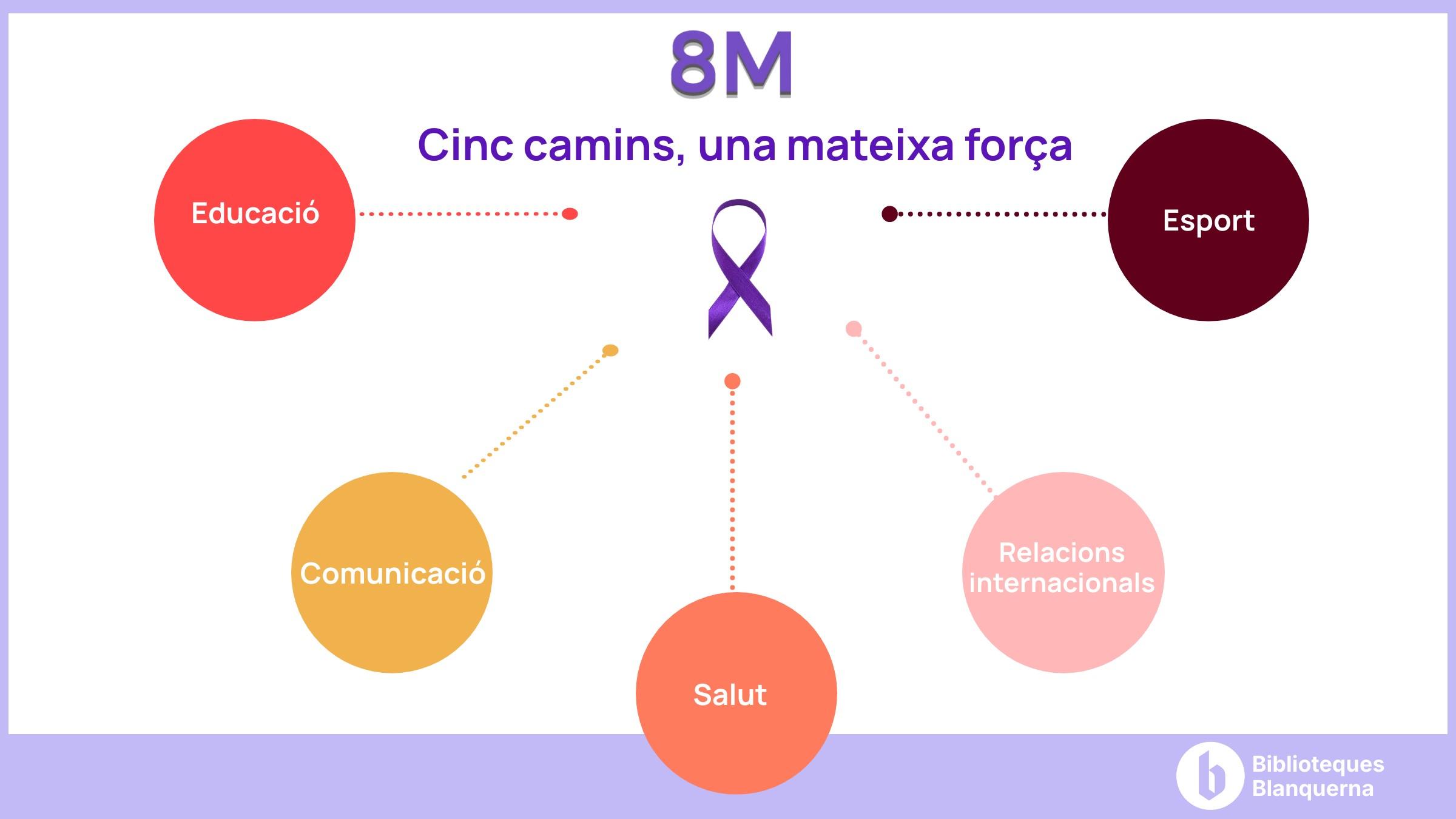 Expositor 8M biblioteques