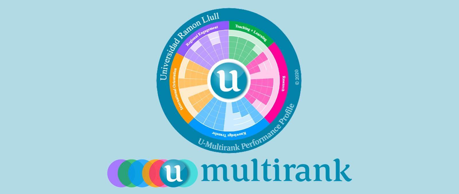 La URL, entre las 4 universidades españolas en el top 100 europeo de acuerdo con U-Multirank