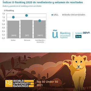 La URL se posiciona en el grupo de las mejores universidades en docencia del Estado, según el U-Ranking