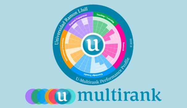 La URL, entre les 4 universitats espanyoles en el top 100 europeu d’acord amb U-Multirank