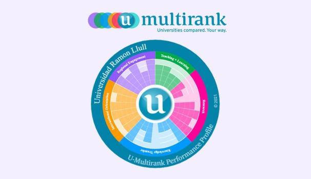 La URL se situa en la posició 76 d’Europa d’acord amb l’U-Multirank