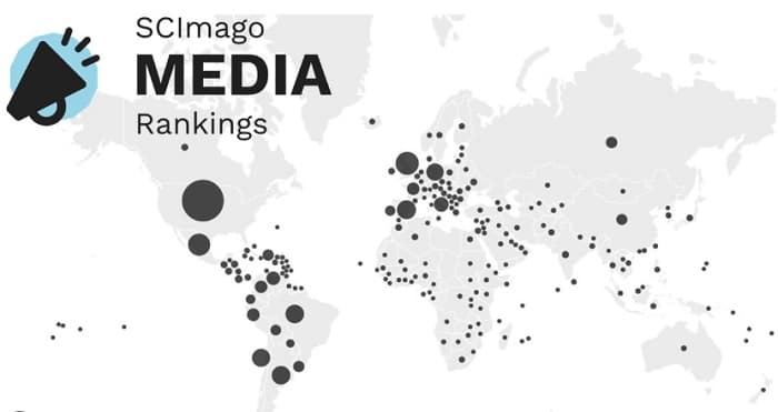 Scimago-mapa